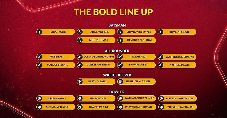 RCB Team Lineup
