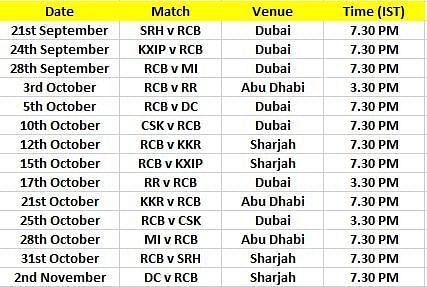 RCB's schedule for IPL 2020