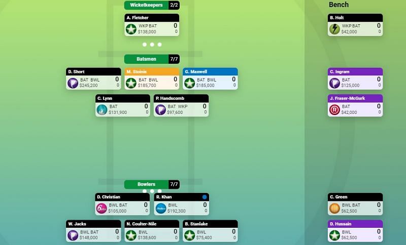 BBL Supercoach Team for Round 1