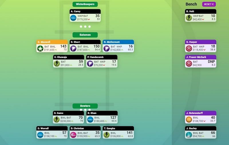 BBL SuperCoach team for Round 5