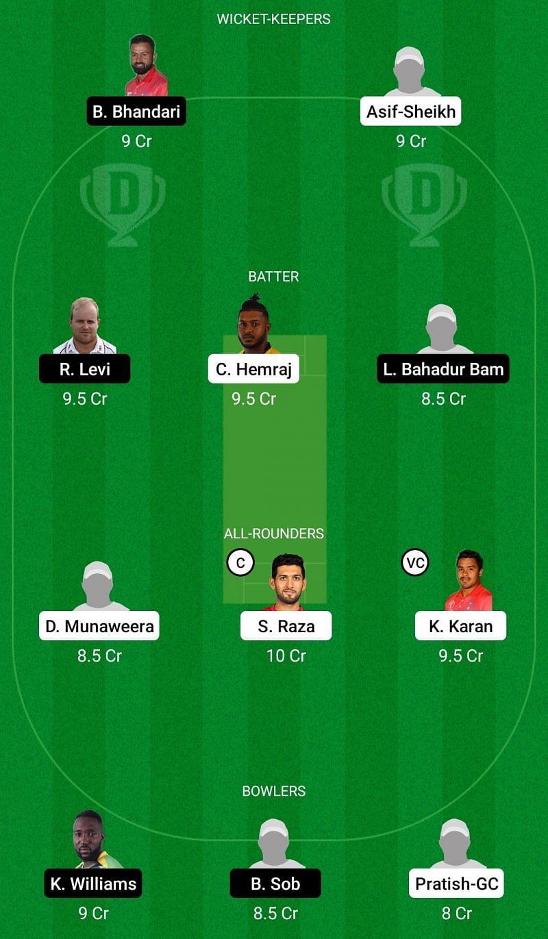 Dream11 Team for Biratnagar Warriors vs Pokhara Rhinos - Everest Premier League T20 2021.