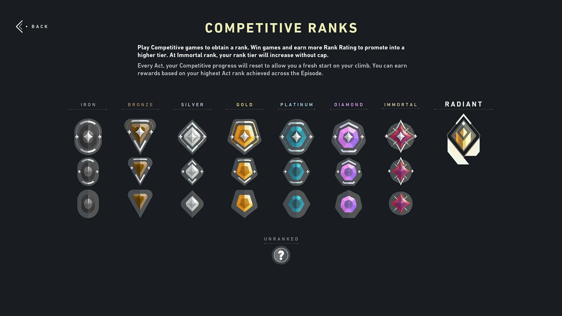 Rank badges (Image via Valorant)