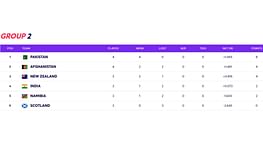 T20 World Cup 2021 Points Table: Updated standings after India vs Afghanistan match
