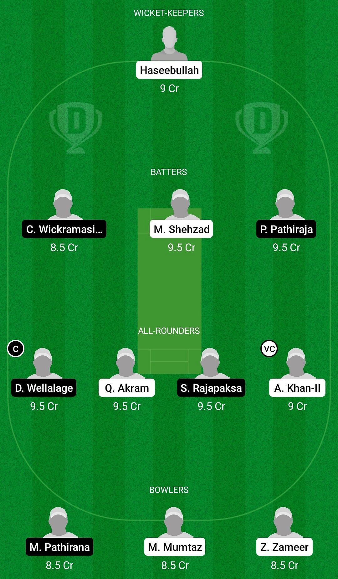 Dream11 Team for Pakistan U19 vs Sri Lanka U19 - ACC U19 Asia Cup 2021 1st Semi-final.