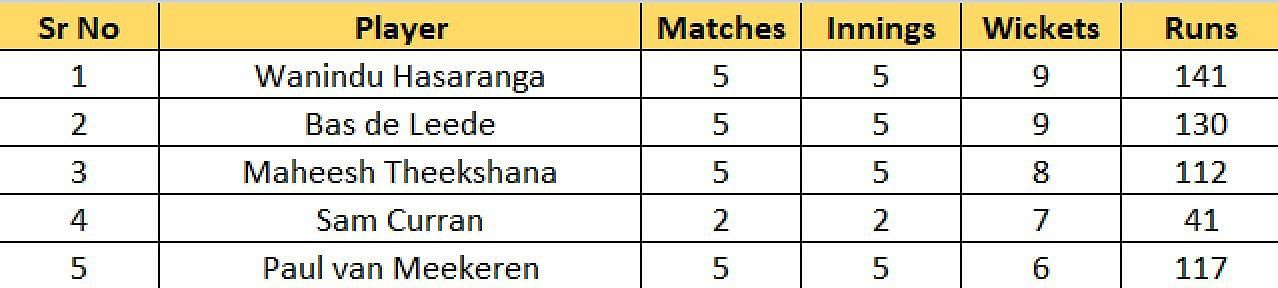 Most Wickets list after Match 23