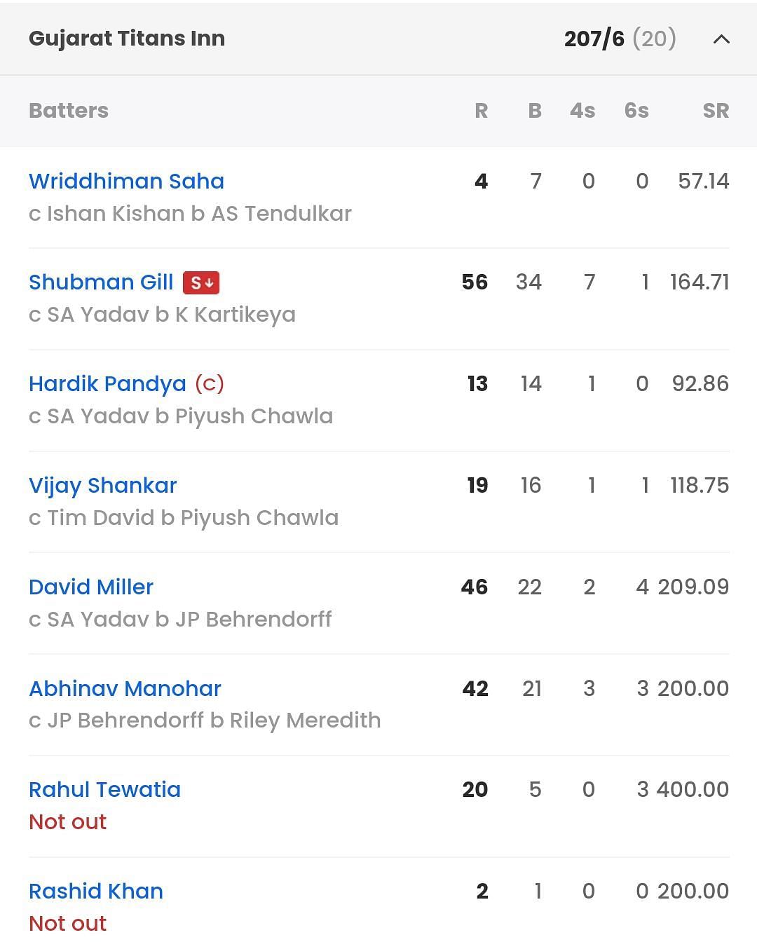 Gujarat Titans scorecard vs MI in IPL 2023 [Sportskeeda]