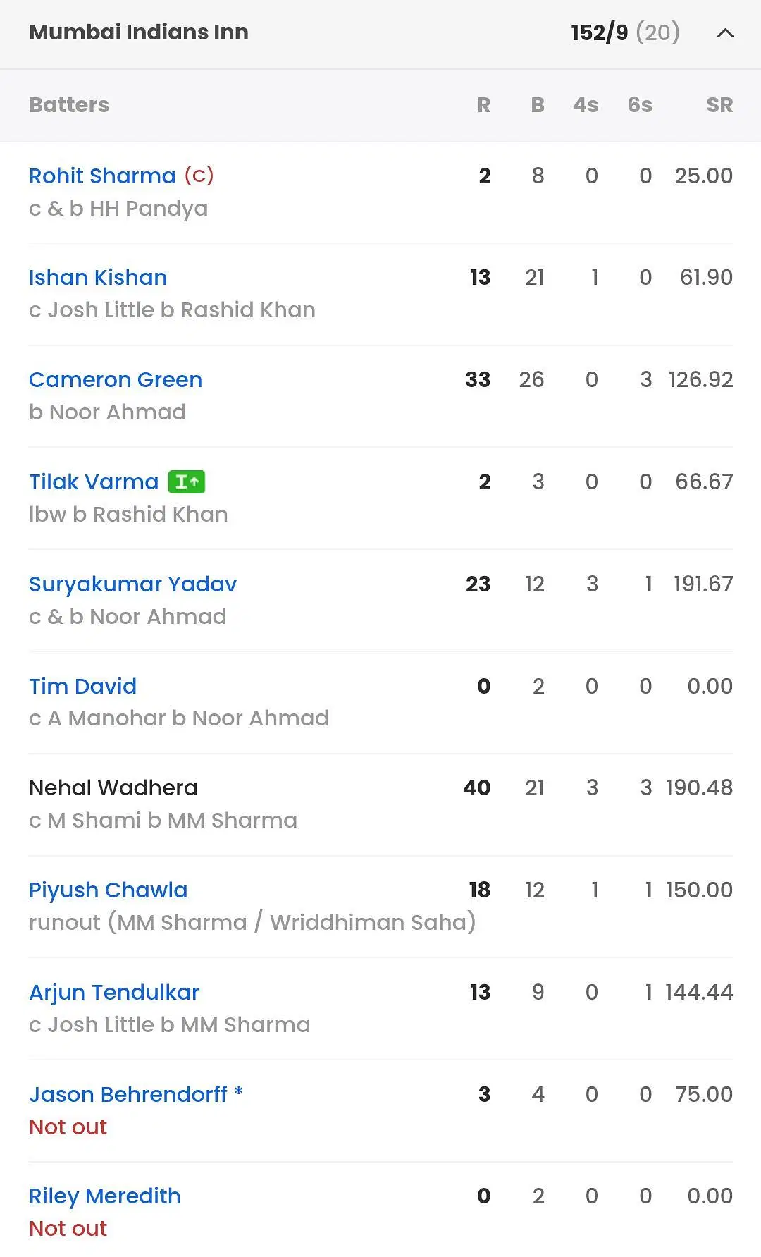 Mumbai Indians batting scorecard vs GT in IPL 2023 [Sportskeeda]