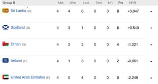 ICC World Cup Qualifiers 2023 Points Table: Updated standings after Ireland vs UAE, Match 20