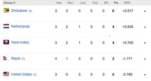 ICC World Cup Qualifiers 2023 Points Table: Updated standings after Nepal vs Netherlands, Match 14