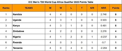 ICC Men's T20 World Cup Africa Qualifier 2023 Points Table: Updated standings after Nigeria vs Uganda, Match 14