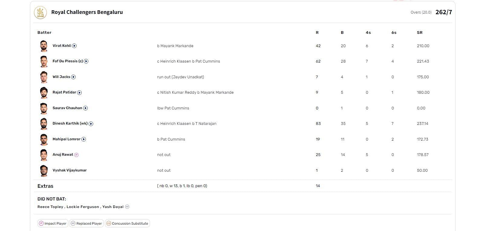 RCB vs SRH IPL 2024 match scorecard
