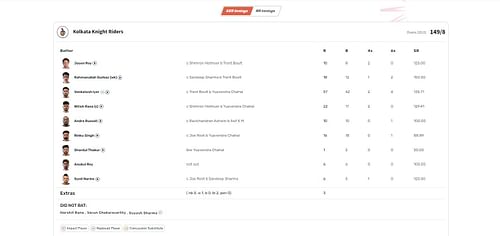 KKR vs RR IPL 2023 scorecard.