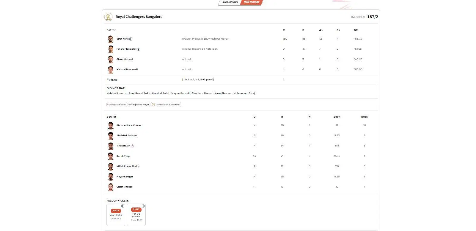 RCB vs SRH in IPL 2023 scorecard.
