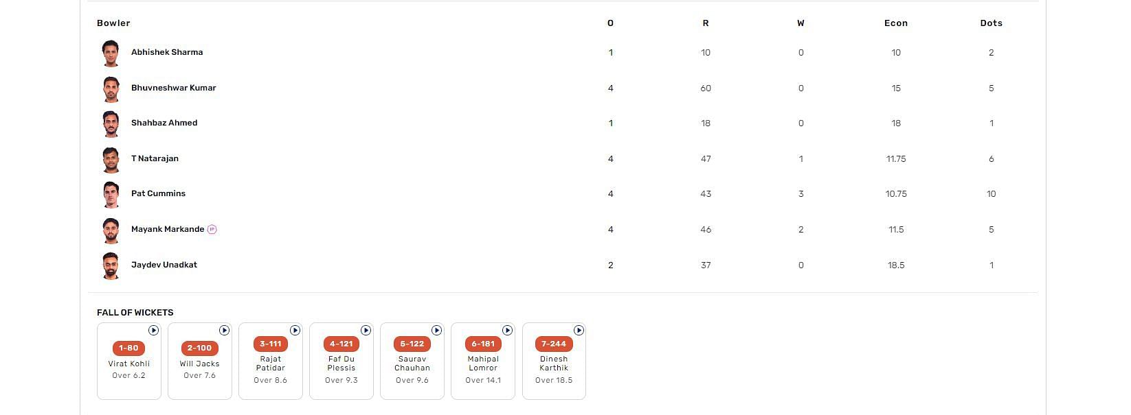 RCB vs SRH IPL 2024 match scorecard.