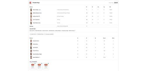 PBKS vs MI IPL 2023 scorecard.