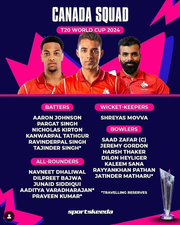 Canada T20 World Cup Squad 2024