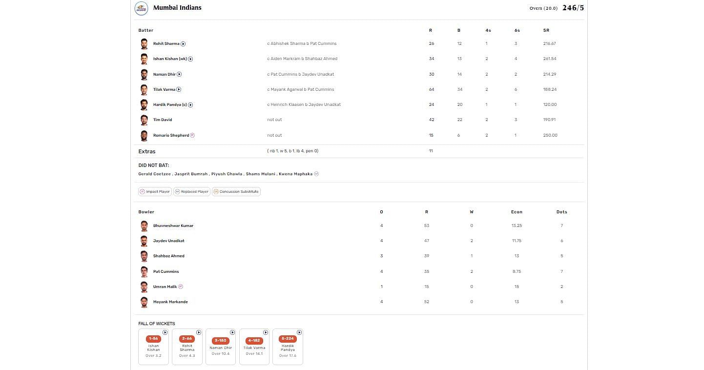 MI vs SRH IPL 2024 scorecard.