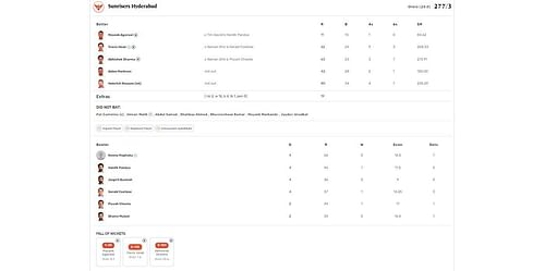 SRH vs MI IPL 2024 scorecard.