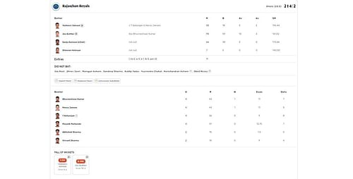 RR vs SRH IPL 2023 scorecard.