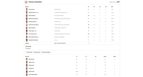 KKR vs SRH Qualifier 1 scorecard.