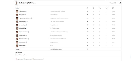 MI vs KKR scorecard