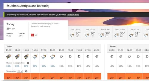 Antigua weather forecast for NAM vs ENG match. [SkyMet Weather]