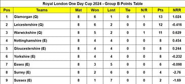 Royal London One Day Cup 2024 Points Table: Updated standings after Glamorgan vs Yorkshire, Match 72