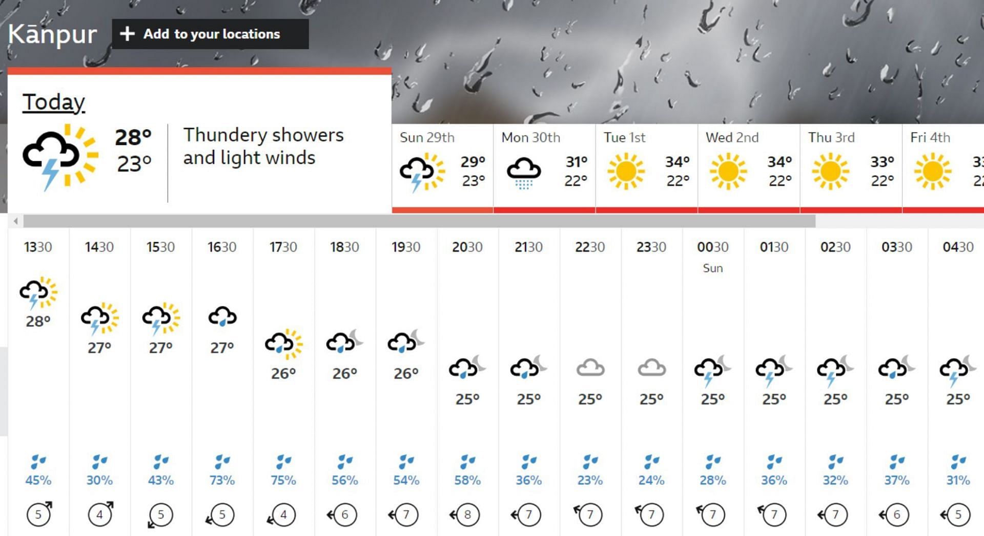 Kanpur weather for India vs Bangladesh Test. [Pic credits: BBC]