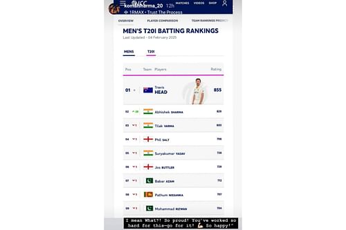 Komal’s reaction to Abhishek Sharma’s latest ICC ranking (Image via Instagram-@komalsharma_20)