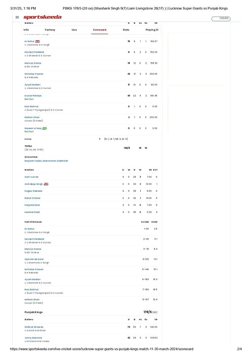 LSG vs PBKS IPL 2024 scorecard.
