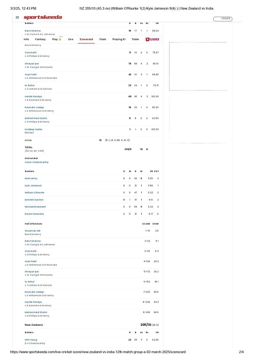 IND vs NZ 2025 Champions Trophy group-stage scorecard. [Credits:Sportskeeda]