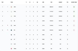 IPL 2025 Points Table: Updated standings after CSK vs MI match