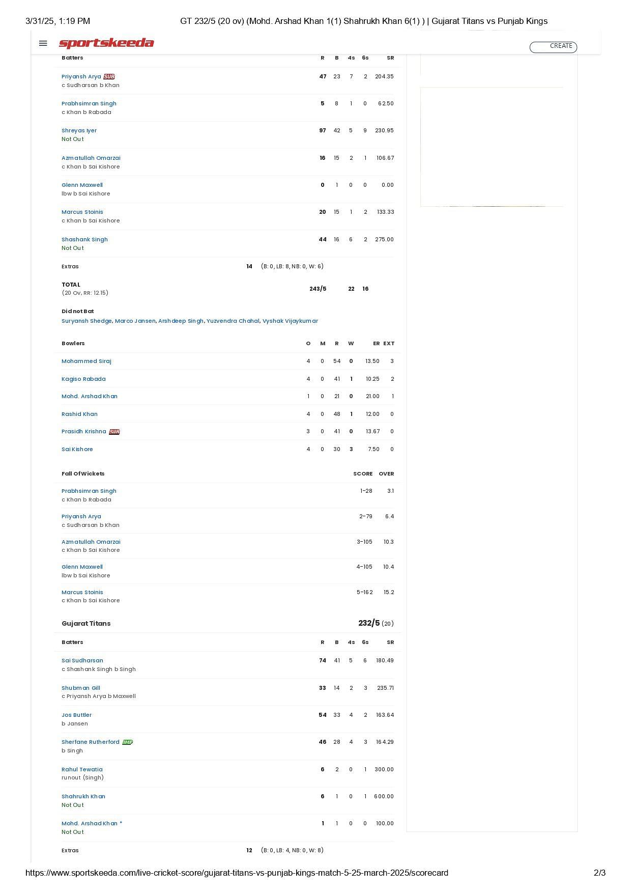 PBKS vs GT IPL 2025 scorecard.