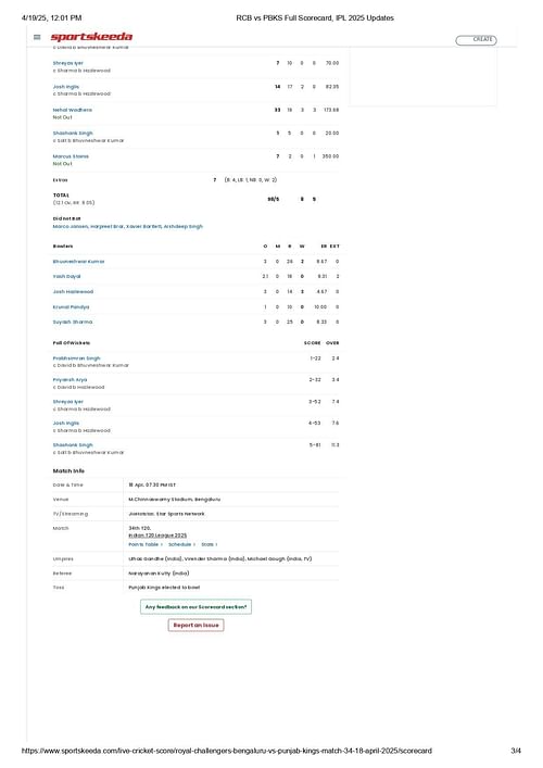 RCB vs PBKS IPL 2025 scorecard.