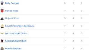 IPL 2025: RCB vs PBKS मैच के बाद पॉइंट्स टेबल, टॉप 5 बल्लेबाज और गेंदबाज
