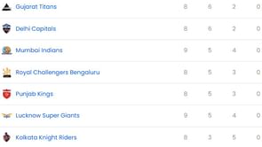 IPL 2025: SRH vs MI मैच के बाद पॉइंट्स टेबल, टॉप 5 बल्लेबाज और गेंदबाज