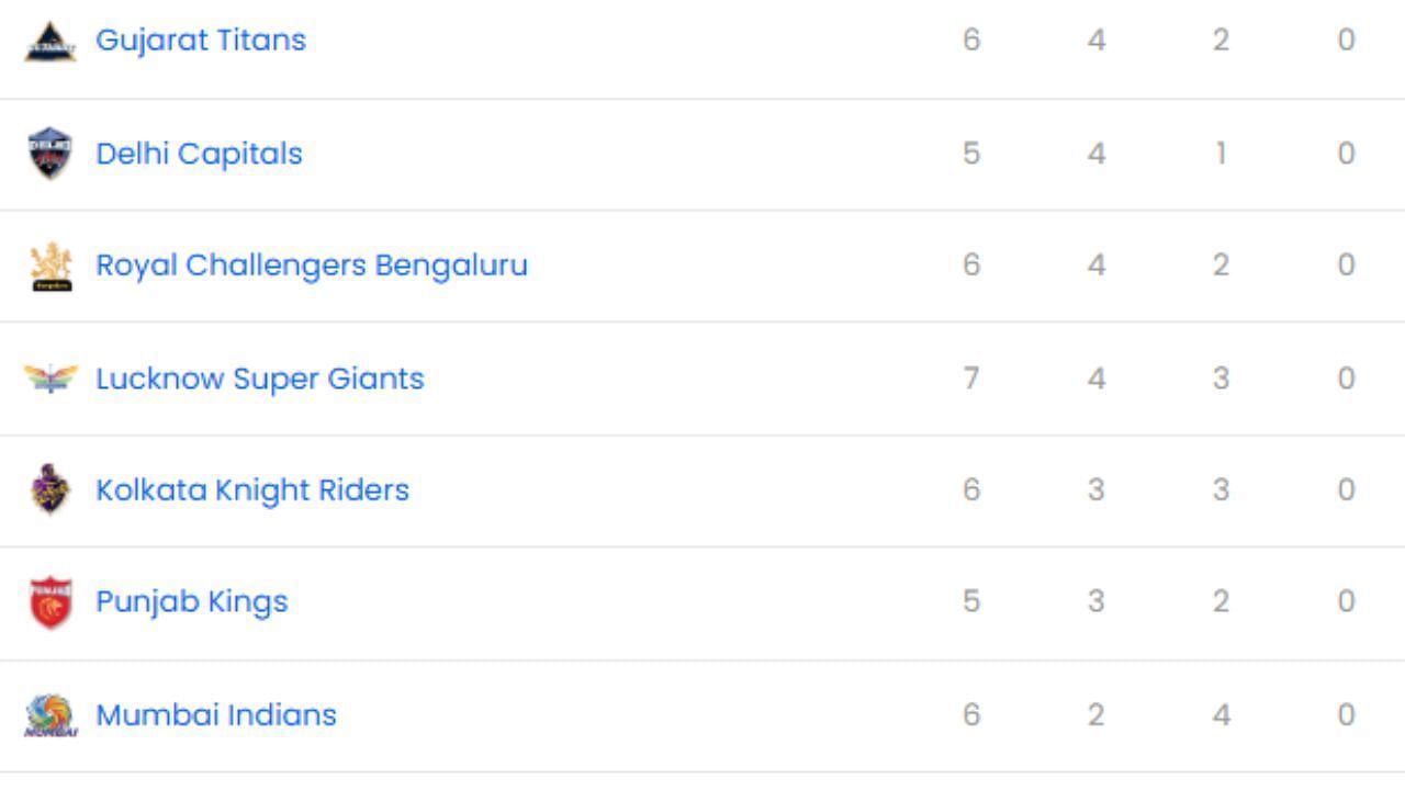IPL 2025, CSK vs LSG, LSG vs CSK, MS Dhoni, Rishabh Pant