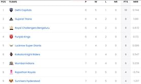 IPL 2025: MI vs SRH मैच के बाद पॉइंट्स टेबल, टॉप 5 बल्लेबाज और गेंदबाज