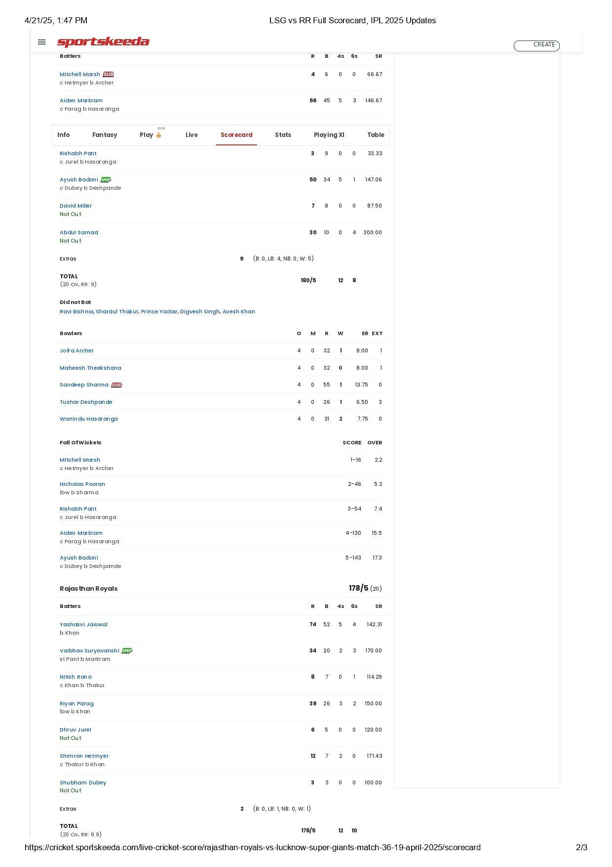 LSG vs RR 2025 scorecard.