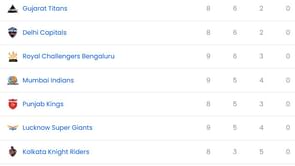 IPL 2025: CSK vs SRH मैच के बाद पॉइंट्स टेबल, टॉप 5 बल्लेबाज और गेंदबाज