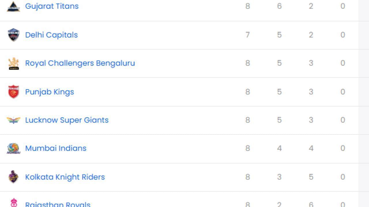 IPL 2025, KKR vs GT, Shubman Gill, Ajinkya Rahane, IPL 2025 Points Table