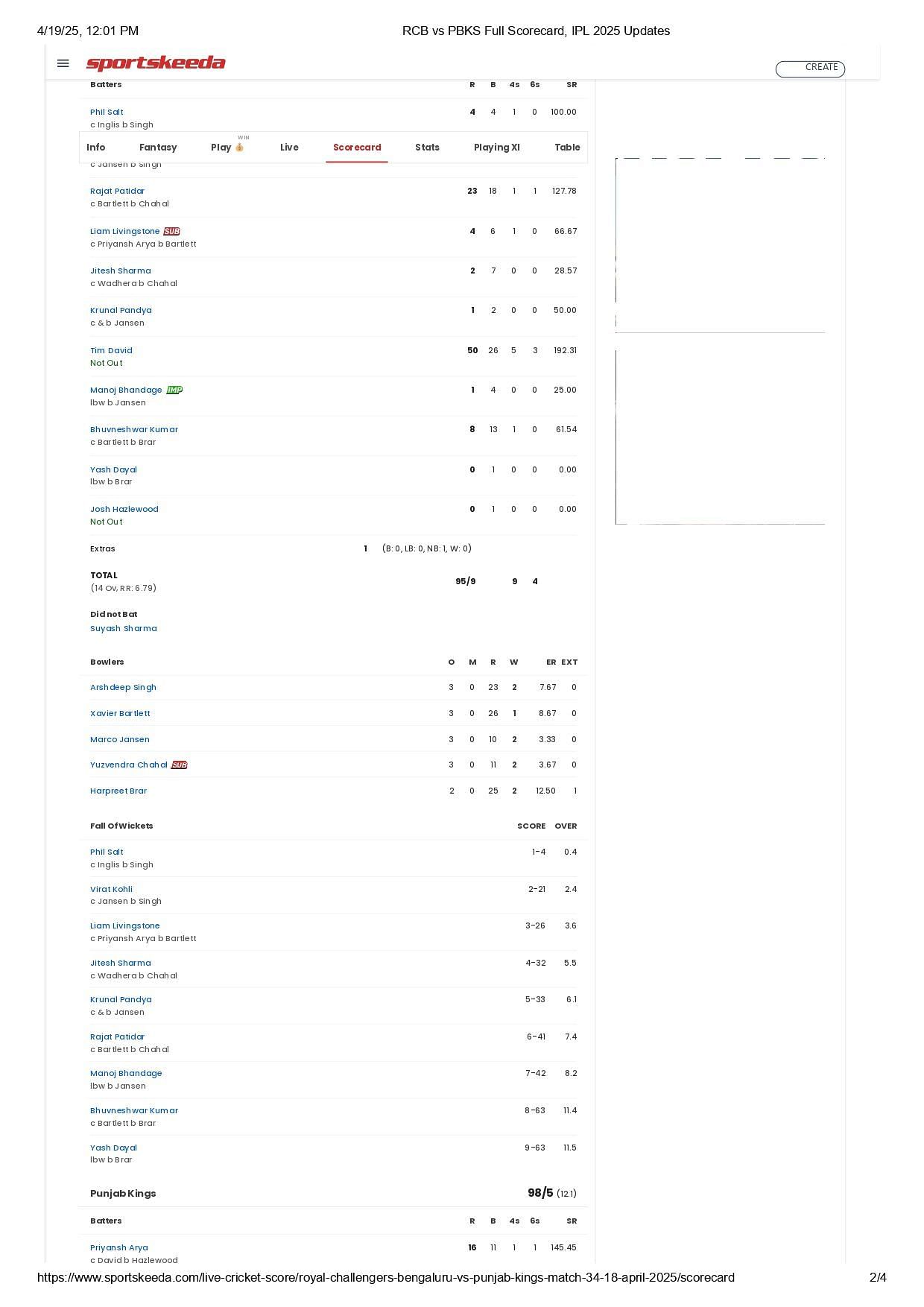 RCB vs PBKS 2025 scorecard.