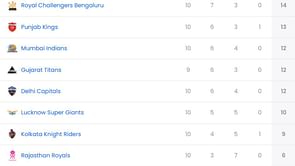 IPL 2025: CSK vs PBKS मैच के बाद पॉइंट्स टेबल, टॉप 5 बल्लेबाज और गेंदबाज