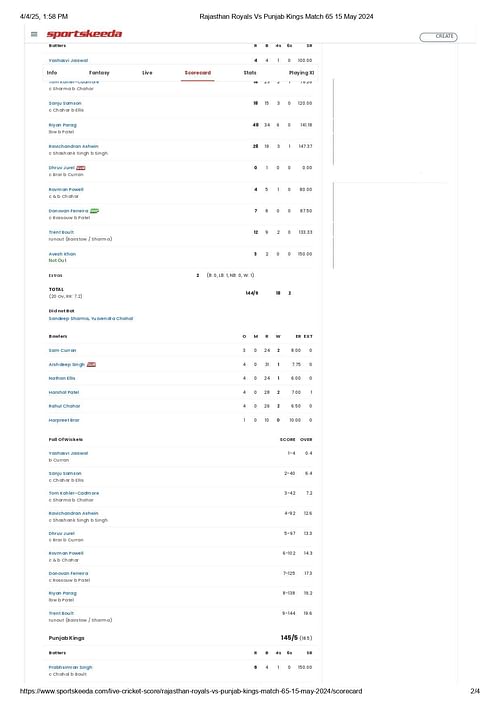 PBKS vs RR IPL 2024 scorecard.