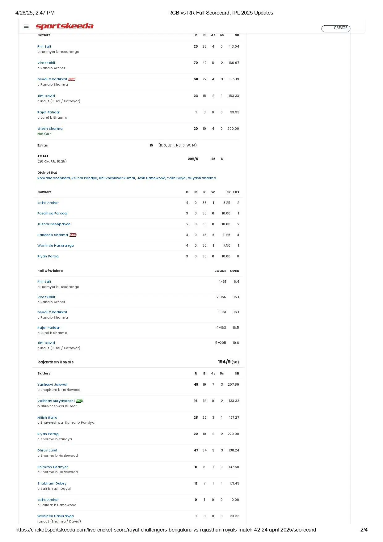 RCB vs RR 2025 scorecard.