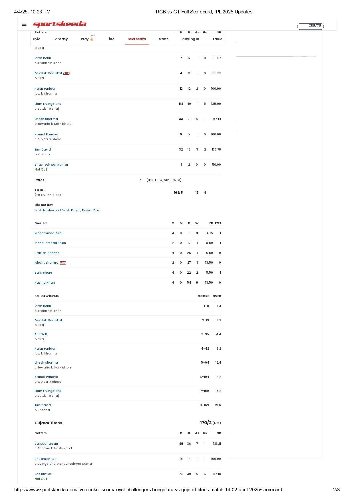 GT vs RCB IPL 2025 scorecard.