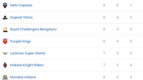IPL 2025: DC vs RR मैच के बाद पॉइंट्स टेबल, टॉप 5 बल्लेबाज और गेंदबाज