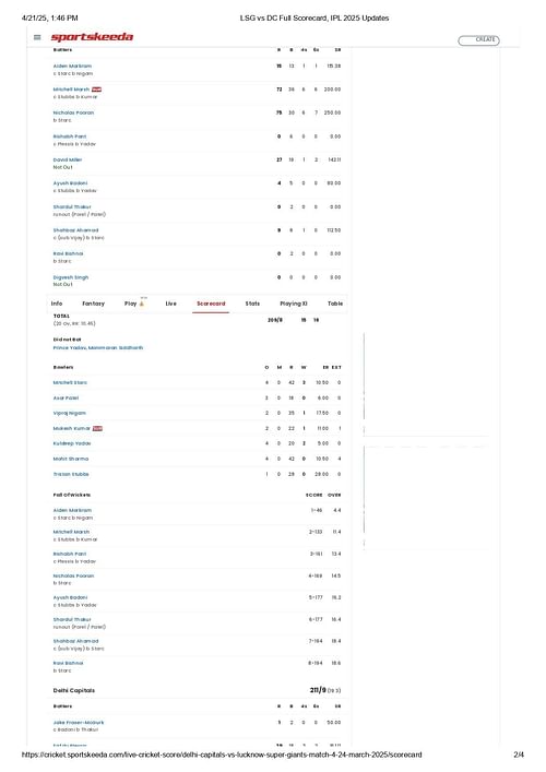 LSG vs DC IPL 2025 scorecard.
