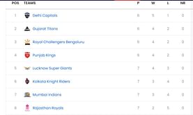 IPL 2025: KKR vs PBKS मैच के बाद पॉइंट्स टेबल, टॉप 5 बल्लेबाज और गेंदबाज