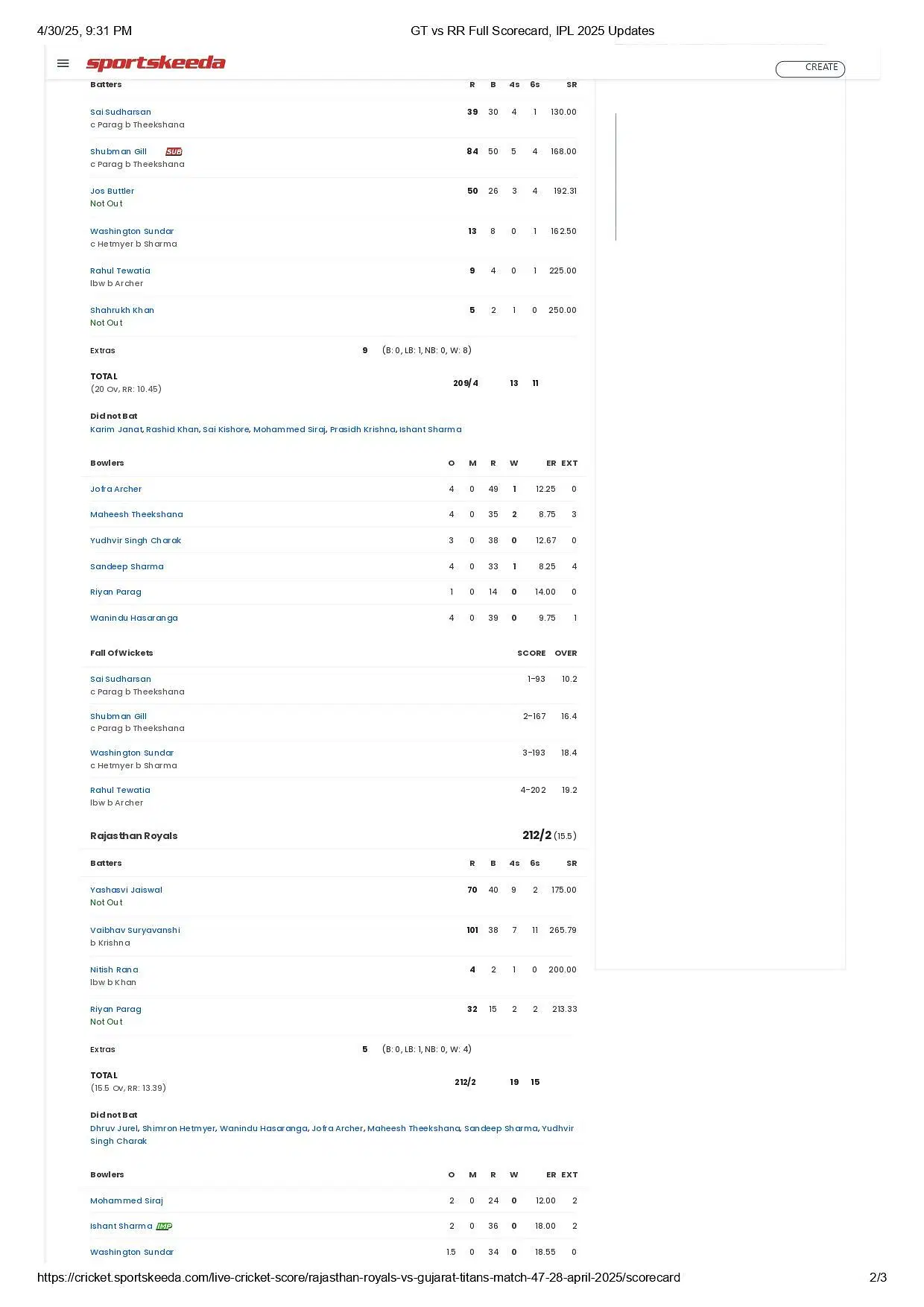 GT vs RR 2025 scorecard.